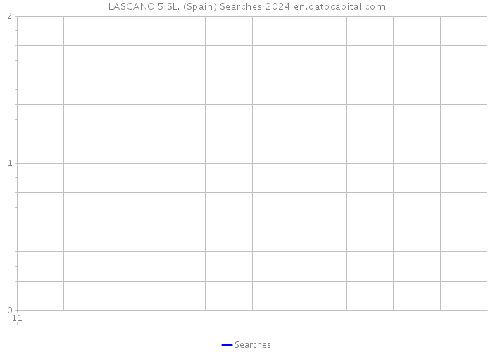 LASCANO 5 SL. (Spain) Searches 2024 