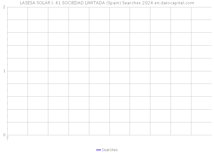 LASESA SOLAR I. 41 SOCIEDAD LIMITADA (Spain) Searches 2024 