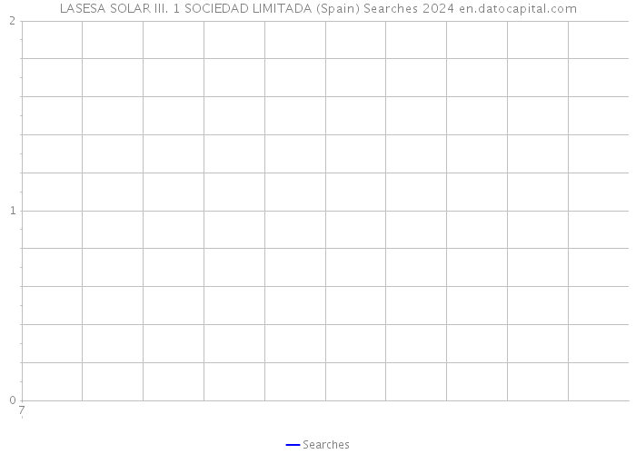 LASESA SOLAR III. 1 SOCIEDAD LIMITADA (Spain) Searches 2024 