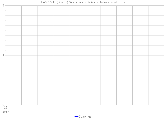 LASY S.L. (Spain) Searches 2024 