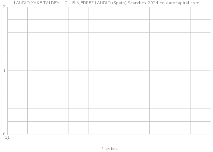 LAUDIO XAKE TALDEA - CLUB AJEDREZ LAUDIO (Spain) Searches 2024 