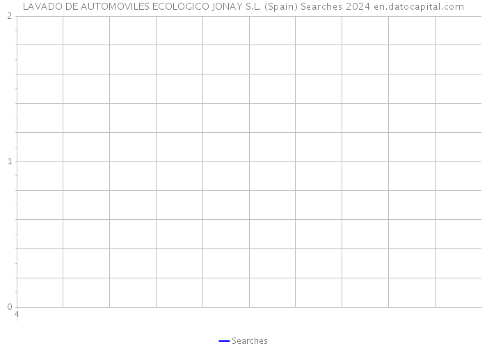 LAVADO DE AUTOMOVILES ECOLOGICO JONAY S.L. (Spain) Searches 2024 