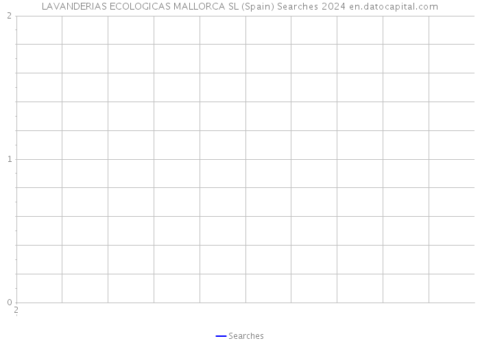 LAVANDERIAS ECOLOGICAS MALLORCA SL (Spain) Searches 2024 