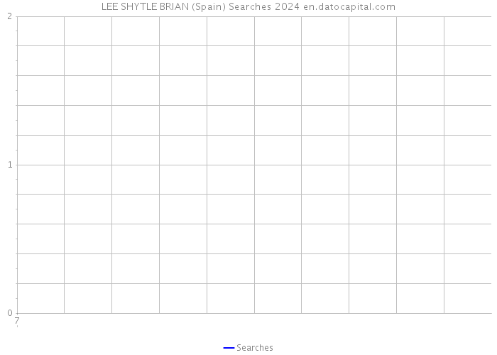 LEE SHYTLE BRIAN (Spain) Searches 2024 