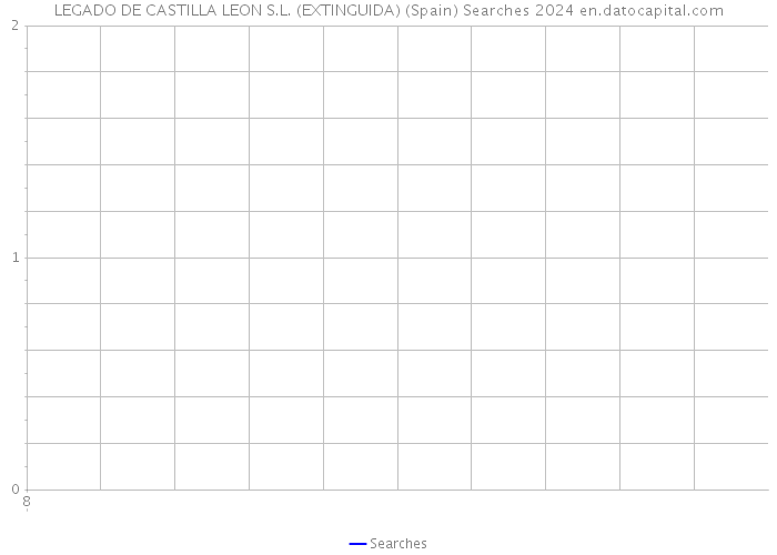 LEGADO DE CASTILLA LEON S.L. (EXTINGUIDA) (Spain) Searches 2024 