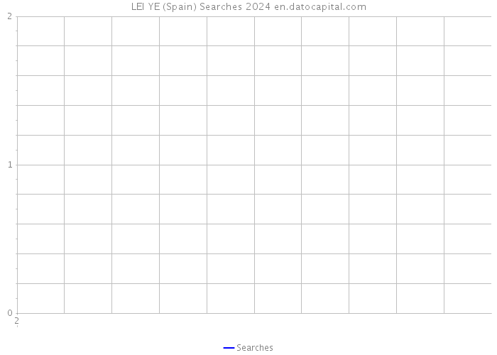 LEI YE (Spain) Searches 2024 