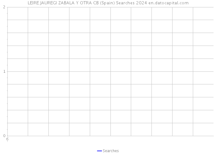 LEIRE JAUREGI ZABALA Y OTRA CB (Spain) Searches 2024 