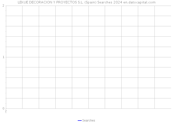 LEKUE DECORACION Y PROYECTOS S.L. (Spain) Searches 2024 