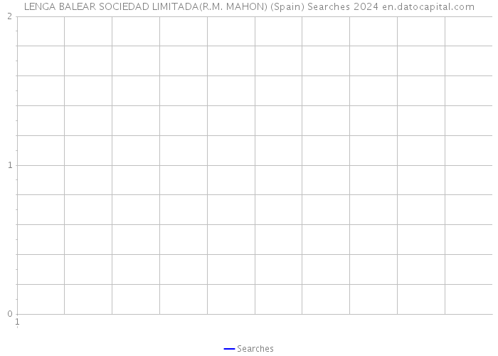 LENGA BALEAR SOCIEDAD LIMITADA(R.M. MAHON) (Spain) Searches 2024 