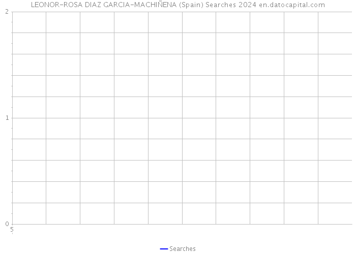 LEONOR-ROSA DIAZ GARCIA-MACHIÑENA (Spain) Searches 2024 