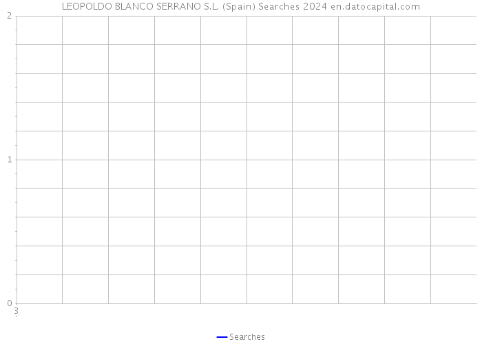 LEOPOLDO BLANCO SERRANO S.L. (Spain) Searches 2024 