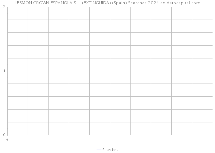 LESMON CROWN ESPANOLA S.L. (EXTINGUIDA) (Spain) Searches 2024 