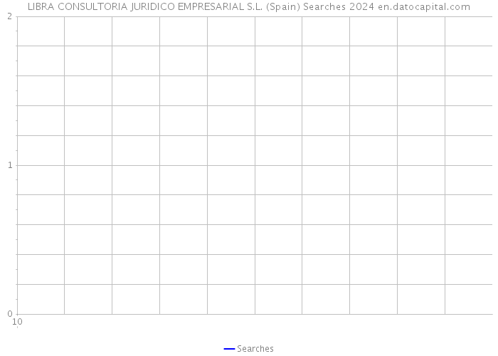 LIBRA CONSULTORIA JURIDICO EMPRESARIAL S.L. (Spain) Searches 2024 