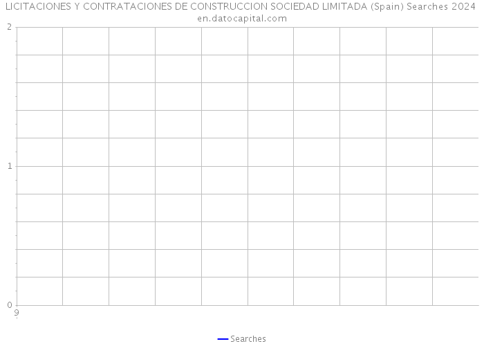 LICITACIONES Y CONTRATACIONES DE CONSTRUCCION SOCIEDAD LIMITADA (Spain) Searches 2024 