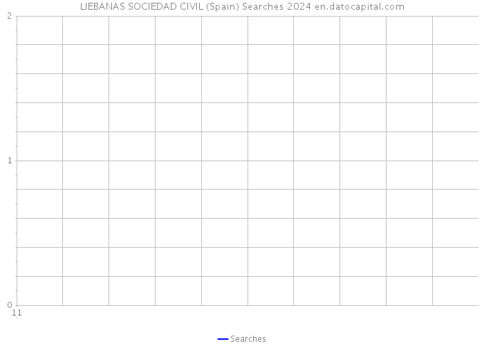 LIEBANAS SOCIEDAD CIVIL (Spain) Searches 2024 