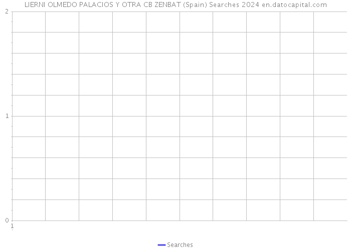 LIERNI OLMEDO PALACIOS Y OTRA CB ZENBAT (Spain) Searches 2024 