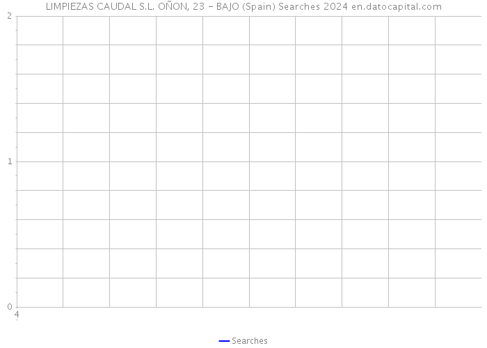 LIMPIEZAS CAUDAL S.L. OÑON, 23 - BAJO (Spain) Searches 2024 