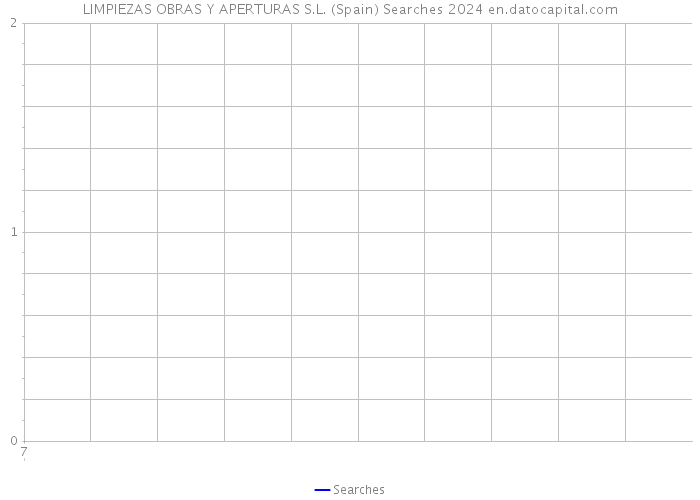 LIMPIEZAS OBRAS Y APERTURAS S.L. (Spain) Searches 2024 