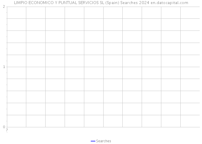 LIMPIO ECONOMICO Y PUNTUAL SERVICIOS SL (Spain) Searches 2024 