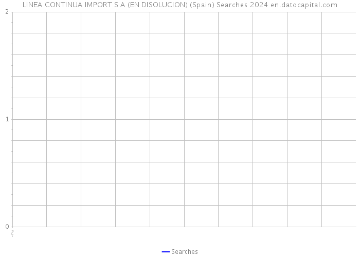 LINEA CONTINUA IMPORT S A (EN DISOLUCION) (Spain) Searches 2024 