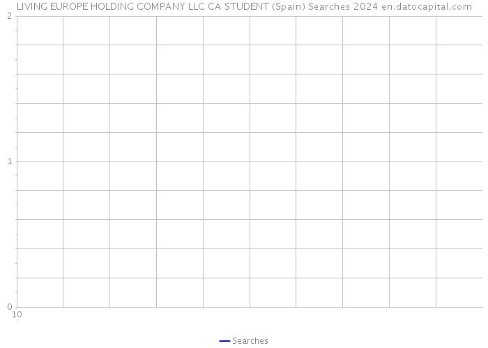 LIVING EUROPE HOLDING COMPANY LLC CA STUDENT (Spain) Searches 2024 