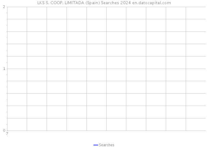 LKS S. COOP. LIMITADA (Spain) Searches 2024 