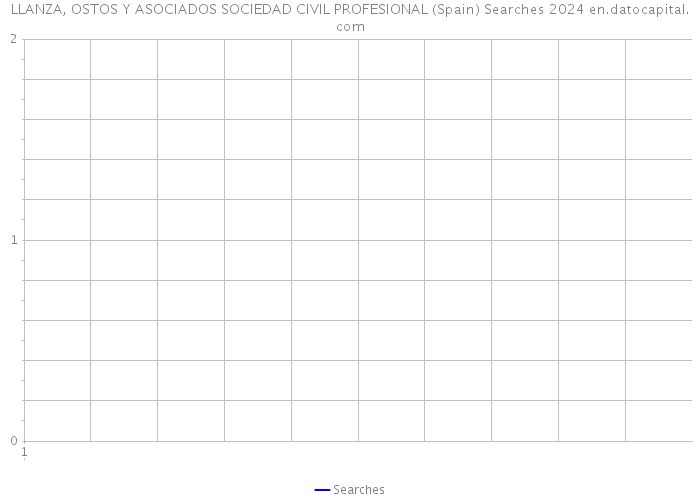 LLANZA, OSTOS Y ASOCIADOS SOCIEDAD CIVIL PROFESIONAL (Spain) Searches 2024 
