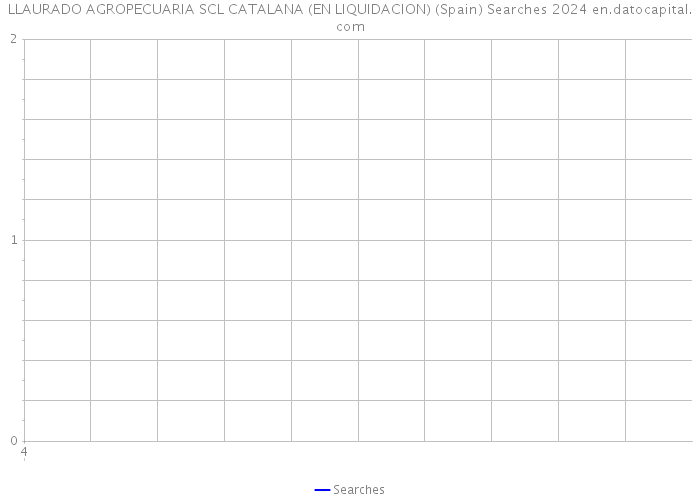 LLAURADO AGROPECUARIA SCL CATALANA (EN LIQUIDACION) (Spain) Searches 2024 