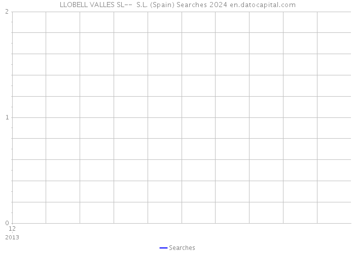 LLOBELL VALLES SL-- S.L. (Spain) Searches 2024 