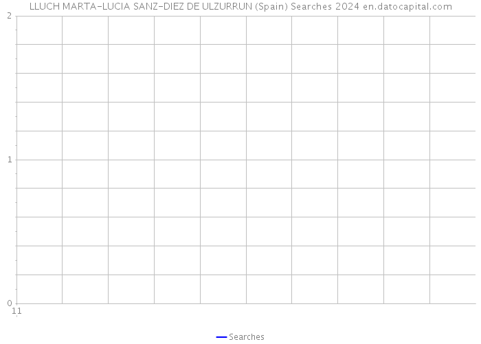 LLUCH MARTA-LUCIA SANZ-DIEZ DE ULZURRUN (Spain) Searches 2024 