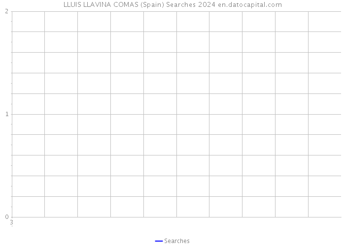 LLUIS LLAVINA COMAS (Spain) Searches 2024 