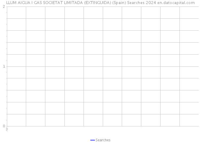 LLUM AIGUA I GAS SOCIETAT LIMITADA (EXTINGUIDA) (Spain) Searches 2024 