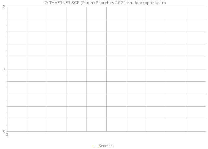 LO TAVERNER SCP (Spain) Searches 2024 