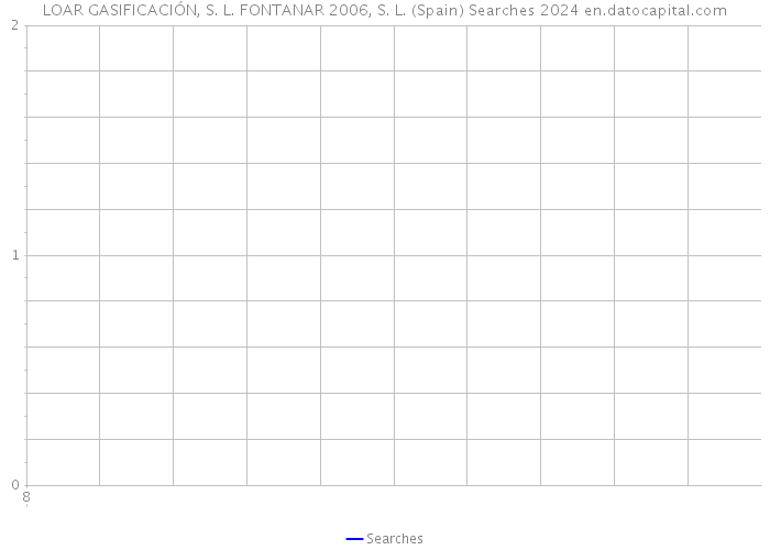LOAR GASIFICACIÓN, S. L. FONTANAR 2006, S. L. (Spain) Searches 2024 