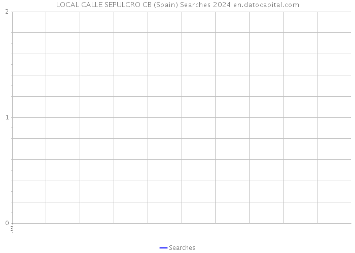 LOCAL CALLE SEPULCRO CB (Spain) Searches 2024 