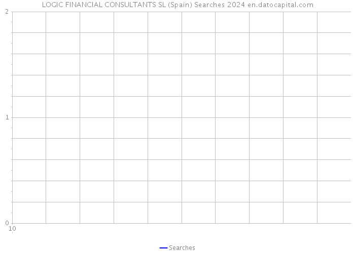 LOGIC FINANCIAL CONSULTANTS SL (Spain) Searches 2024 
