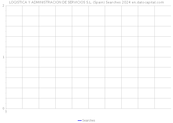 LOGISTICA Y ADMINISTRACION DE SERVICIOS S.L. (Spain) Searches 2024 