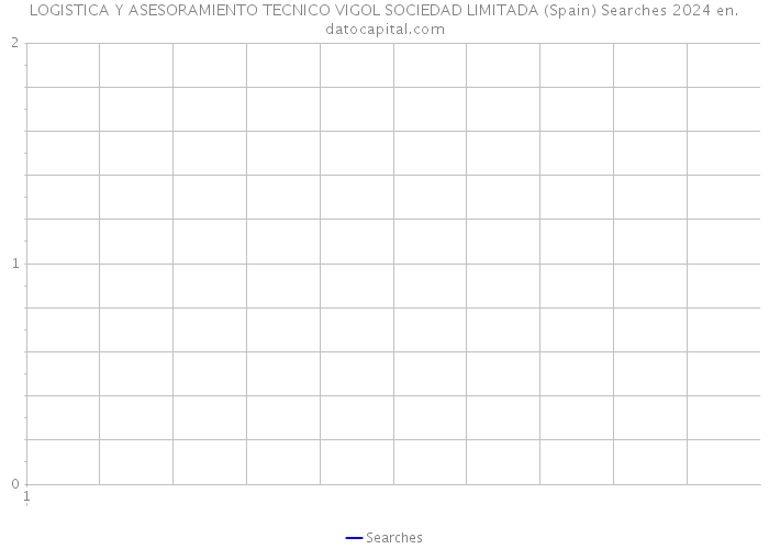 LOGISTICA Y ASESORAMIENTO TECNICO VIGOL SOCIEDAD LIMITADA (Spain) Searches 2024 