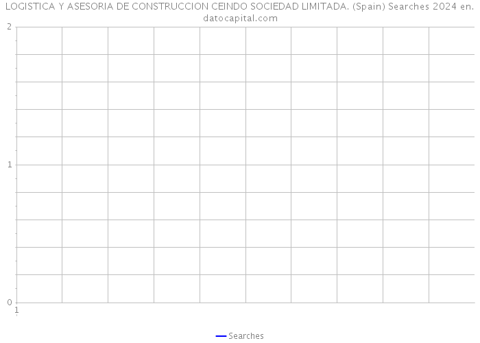 LOGISTICA Y ASESORIA DE CONSTRUCCION CEINDO SOCIEDAD LIMITADA. (Spain) Searches 2024 