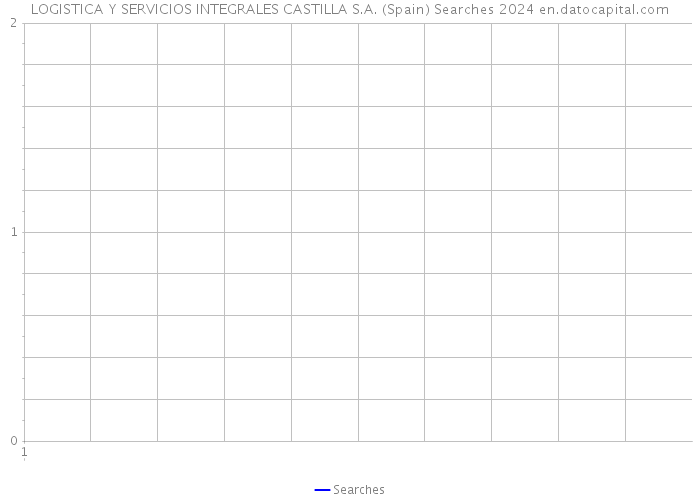LOGISTICA Y SERVICIOS INTEGRALES CASTILLA S.A. (Spain) Searches 2024 