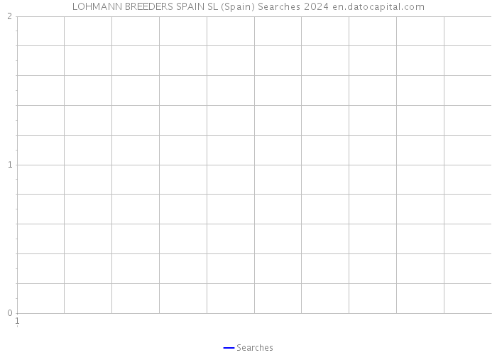 LOHMANN BREEDERS SPAIN SL (Spain) Searches 2024 