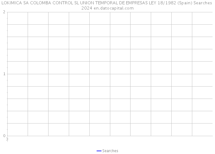 LOKIMICA SA COLOMBA CONTROL SL UNION TEMPORAL DE EMPRESAS LEY 18/1982 (Spain) Searches 2024 