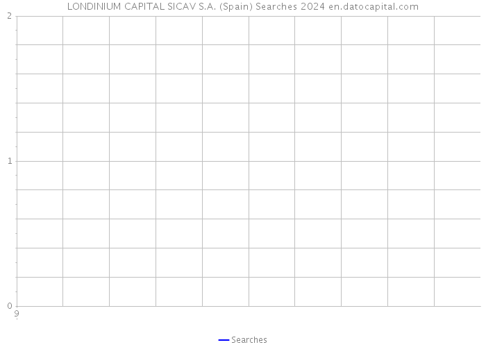 LONDINIUM CAPITAL SICAV S.A. (Spain) Searches 2024 