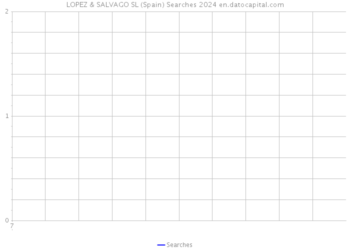 LOPEZ & SALVAGO SL (Spain) Searches 2024 