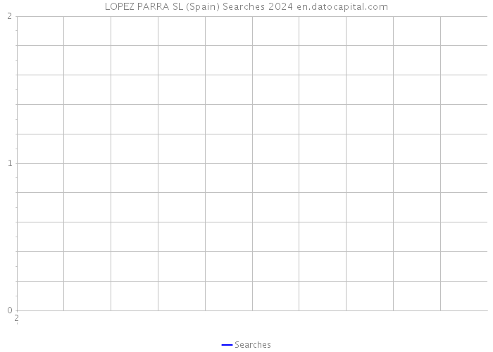 LOPEZ PARRA SL (Spain) Searches 2024 