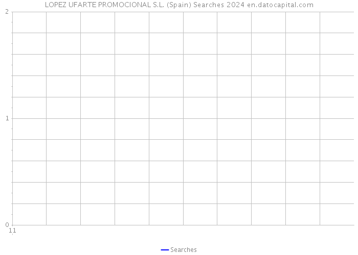 LOPEZ UFARTE PROMOCIONAL S.L. (Spain) Searches 2024 