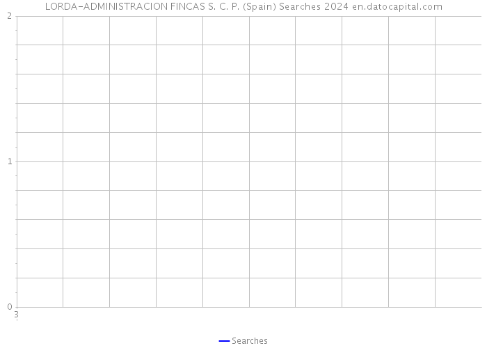 LORDA-ADMINISTRACION FINCAS S. C. P. (Spain) Searches 2024 