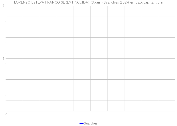 LORENZO ESTEPA FRANCO SL (EXTINGUIDA) (Spain) Searches 2024 