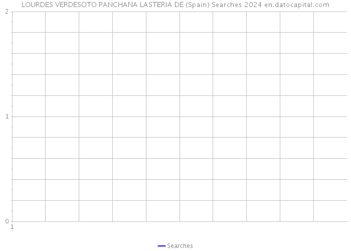 LOURDES VERDESOTO PANCHANA LASTERIA DE (Spain) Searches 2024 