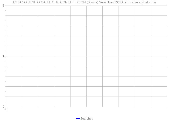 LOZANO BENITO CALLE C. B. CONSTITUCION (Spain) Searches 2024 